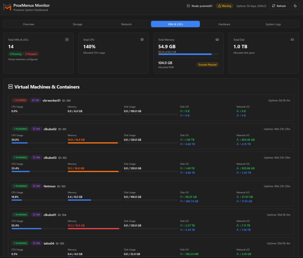 Meet ProxMenux Monitor: The New Way to Monitor Proxmox Servers