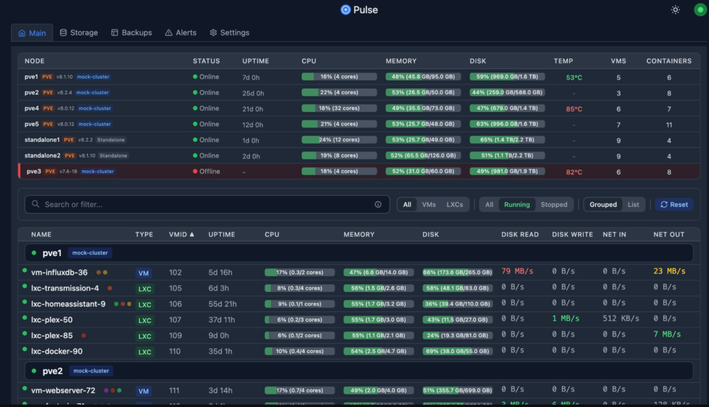 This Free Tool Gives Proxmox the Monitoring Dashboard It Always Needed