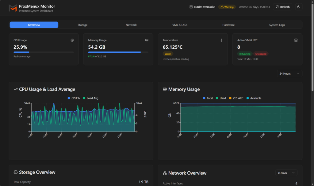 Meet ProxMenux Monitor: The New Way to Monitor Proxmox Servers