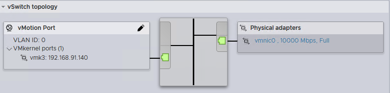 How to Configure VMkernel Port for VMware vMotion