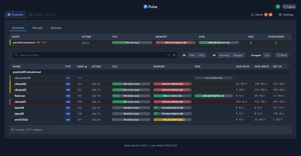 This Free Tool Gives Proxmox the Monitoring Dashboard It Always Needed
