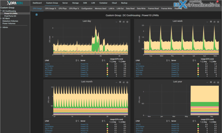 Xormon 2.0 New Features
