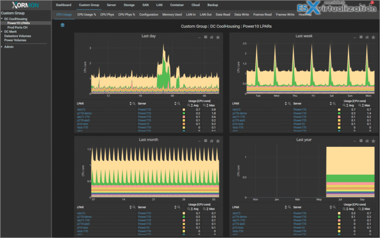 Xormon 2.0 New Features