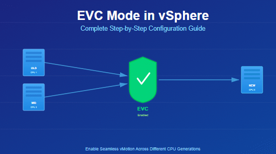 How to Enable and Manage EVC Mode in vSphere 17 How to Enable and Manage EVC Mode in vSphere