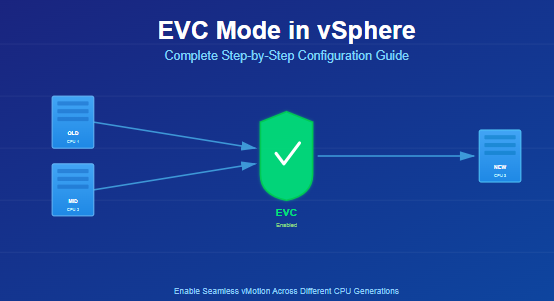 How to Enable and Manage EVC Mode in vSphere 1 How to Enable and Manage EVC Mode in vSphere