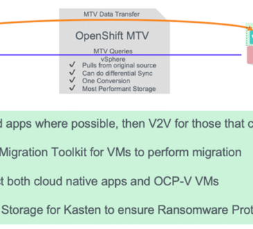 Migrating from VMware to OpenShift Virtualization