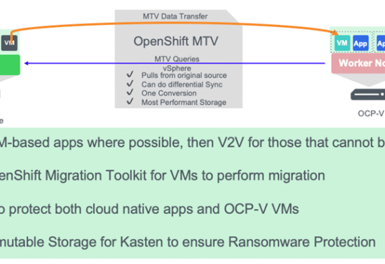 Migrating from VMware to OpenShift Virtualization