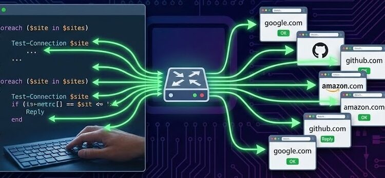 How to Ping Multiple External Websites at the Same Time Using One Script