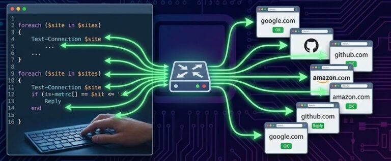 How to Ping Multiple External Websites at the Same Time Using One Script