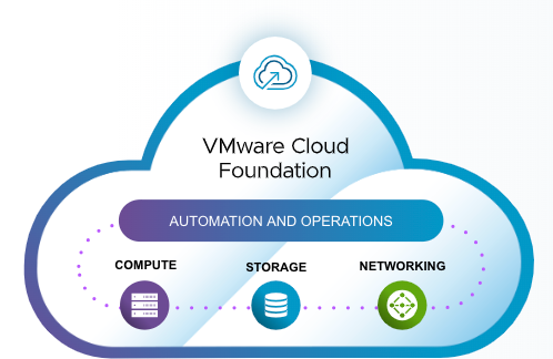 VMware Cloud Foundation 9.0 & NSX 9.0 – Download Center
