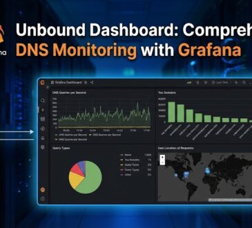 Unbound Dashboard: Comprehensive DNS Monitoring with Grafana