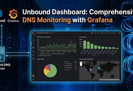 Unbound Dashboard: Comprehensive DNS Monitoring with Grafana