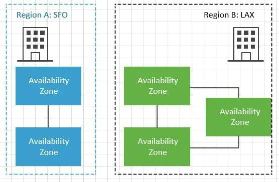 Official VMware Visio Stencils & Icons for 2026