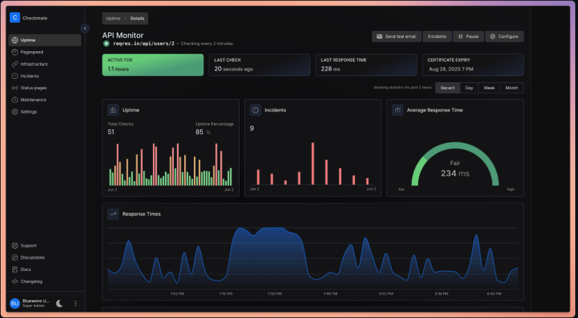 Checkmate: Your Open-Source Infrastructure Monitoring Solution