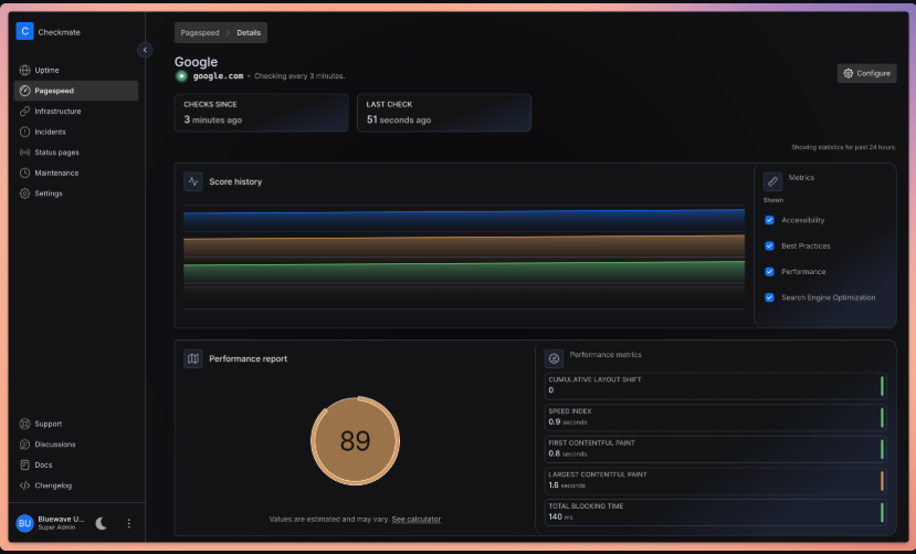 Checkmate: Your Open-Source Infrastructure Monitoring Solution