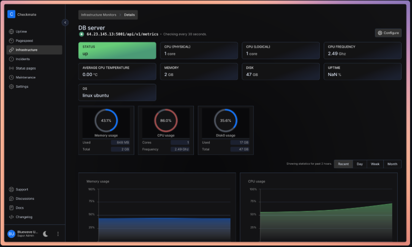 Checkmate: Your Open-Source Infrastructure Monitoring Solution