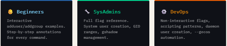 Linux User & Group Management Commands 2026