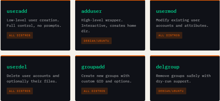 Linux User & Group Management Commands 2026