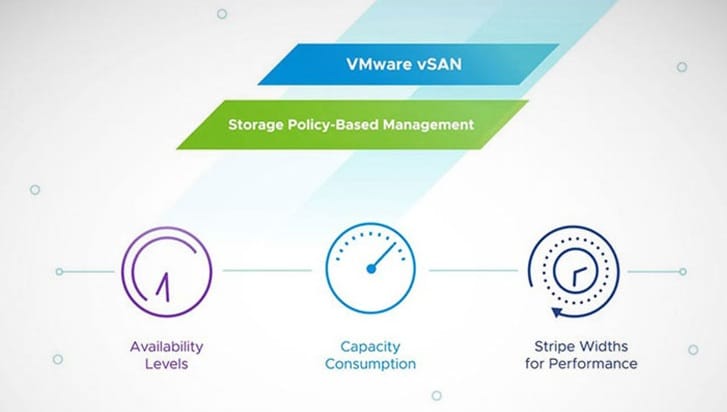 VMware vSAN 8.0 U3e Download