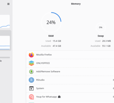 GNOME Usage: The Lightweight System Monitor