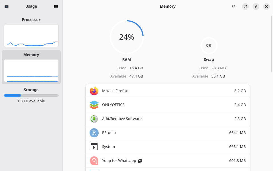 GNOME Usage: The Lightweight System Monitor