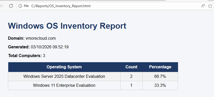 How To Get Windows Operating System Version Count Inventory Report From Domain Computers 9 How To Get Windows Operating System Version Count Inventory Report From Domain Computers