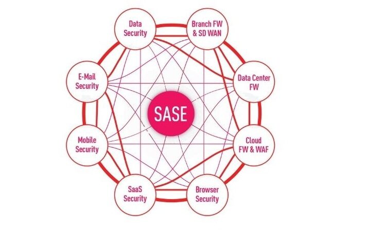 Check Point R81.20 T634 for VMware 9 Check Point R81.20 T634 for VMware