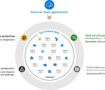 What is Microsoft Defender for Cloud Apps?