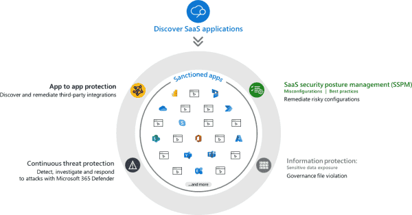 What is Microsoft Defender for Cloud Apps? 9 What is Microsoft Defender for Cloud Apps?