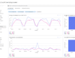 Introducing the new Windows 365 monitoring and reporting platform now in Public Preview