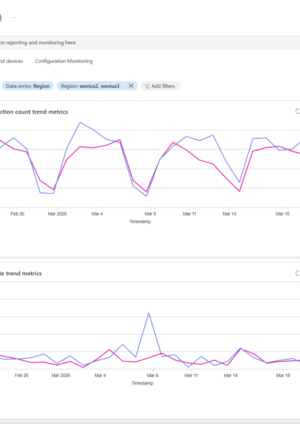 Introducing the new Windows 365 monitoring and reporting platform now in Public Preview