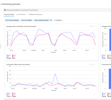 Introducing the new Windows 365 monitoring and reporting platform now in Public Preview