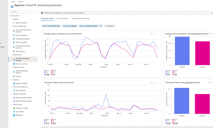 Introducing the new Windows 365 monitoring and reporting platform now in Public Preview