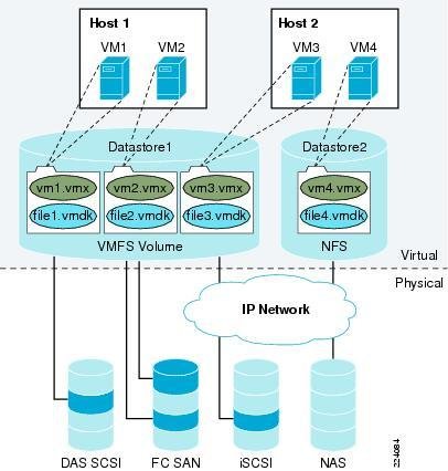NFS Datastore Mount Errors in VMware ESXi: Troubleshooting and Prevention Guide 1 NFS Datastore Mount Errors in VMware ESXi: Troubleshooting and Prevention Guide
