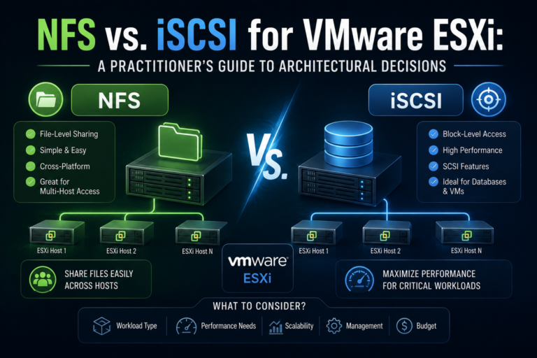 NFS vs. iSCSI for VMware ESXi: A Practitioner's Guide to Architectural Decisions