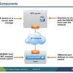 NFS Datastore Mount Errors in VMware ESXi