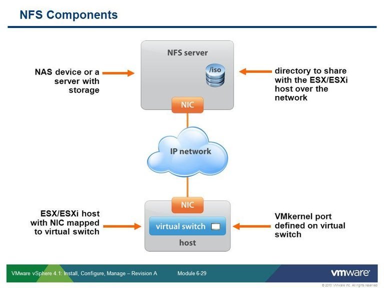 NFS Datastore Mount Errors in VMware ESXi