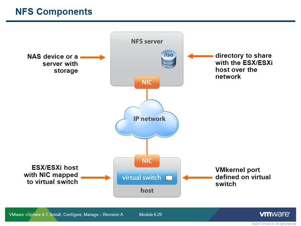 NFS Datastore Mount Errors in VMware ESXi