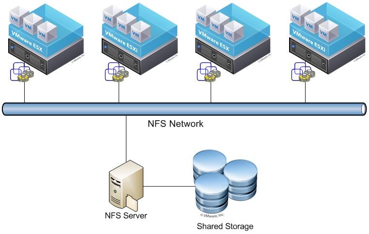 NFS Datastore Mount Errors in VMware ESXi: Troubleshooting and Prevention Guide 3 NFS Datastore Mount Errors in VMware ESXi: Troubleshooting and Prevention Guide