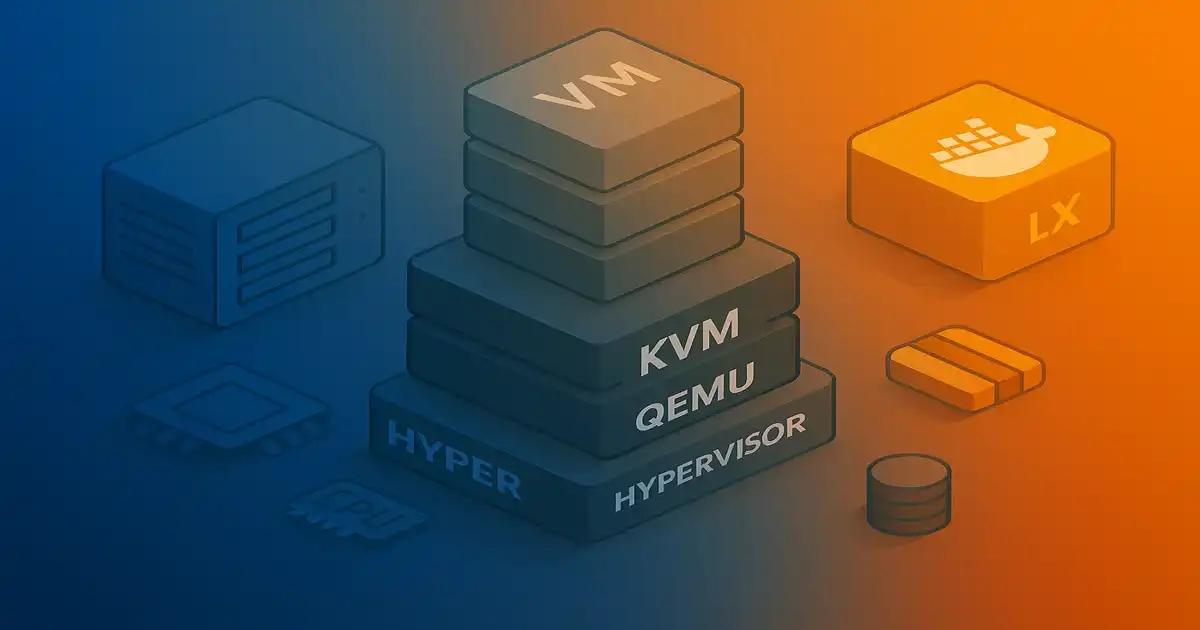 Conceptual diagram showing QEMU user-space machine emulation working with KVM hardware virtualization on a Linux host