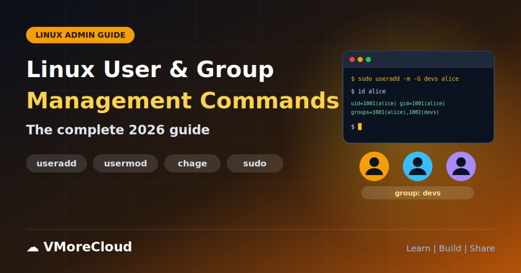 Linux User and Group Management Commands (2027 Guide)