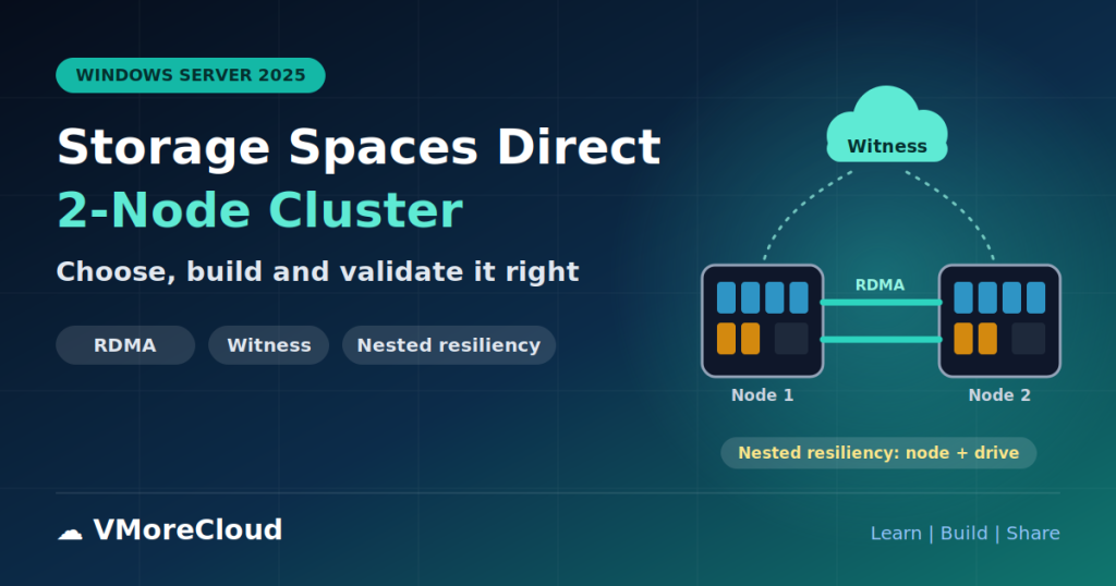 Storage Spaces Direct on Windows Server 2025