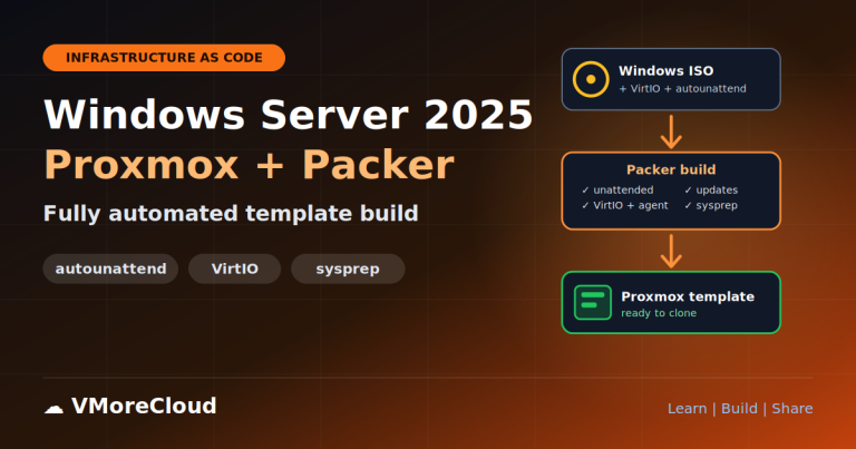 Windows Server 2025 proxmox packer featured image